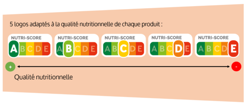 nutri-score-outil-pour-ameliorer-alimentation-au-quotidien