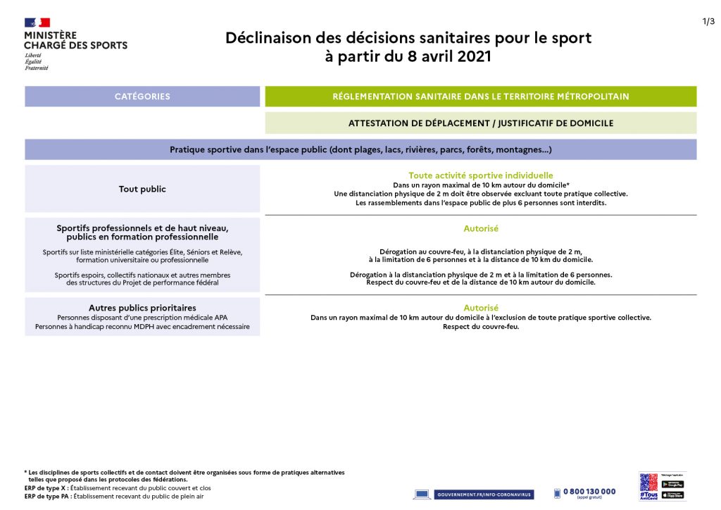 mesures-sanitaires-adaptées-sports-confinement-avril-2021