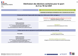 3-mai-2021-regles-pratique-sportive