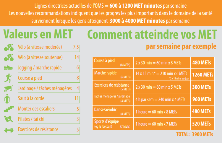 bretagne-sport-sante-aevaluer-niveau-activité-physque-met
